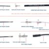 Cable Routing Guide Tool